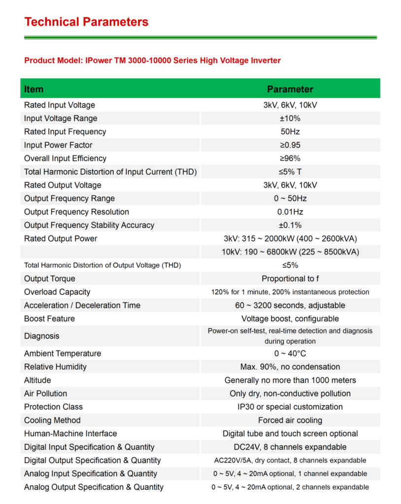 IPower TM 3000-10000 Series High Voltage Inverter
